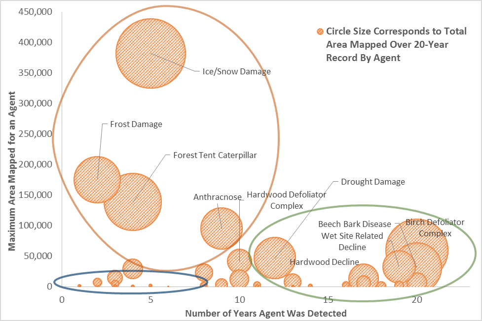 Mapped data points of damage agents